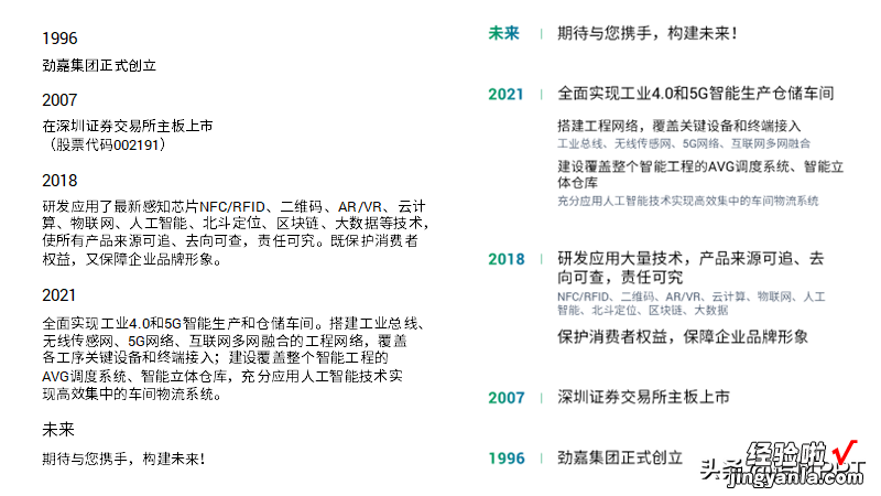 学了这个方法，领导说以后PPT都交给我做