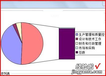 如何在WPS里作趋势图 求助wps筛选分析图如何导出呀