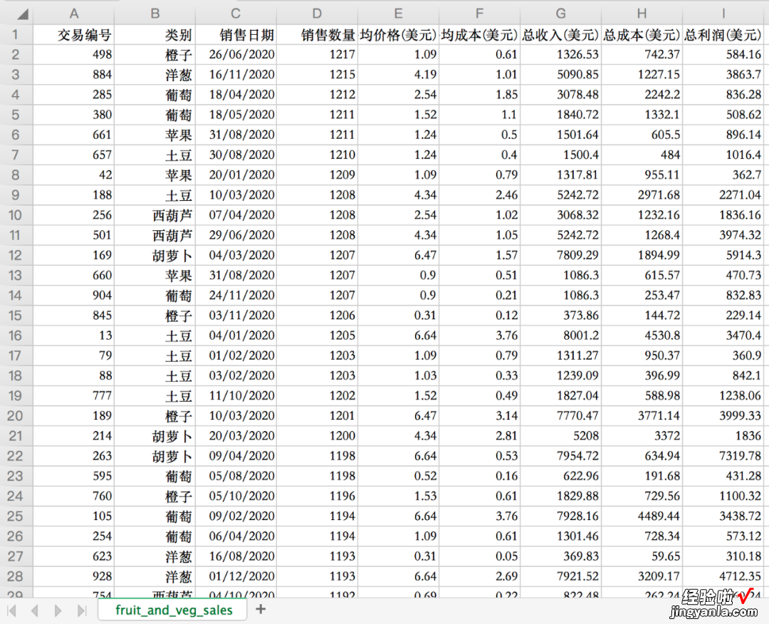 用Python自动生成Excel数据报表