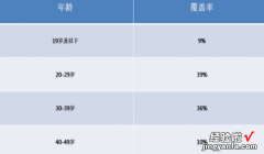 excel表格饼图怎么制作 如何制作圆饼图