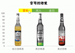 炎热夏天，做一个Excel啤酒图，凉爽一下