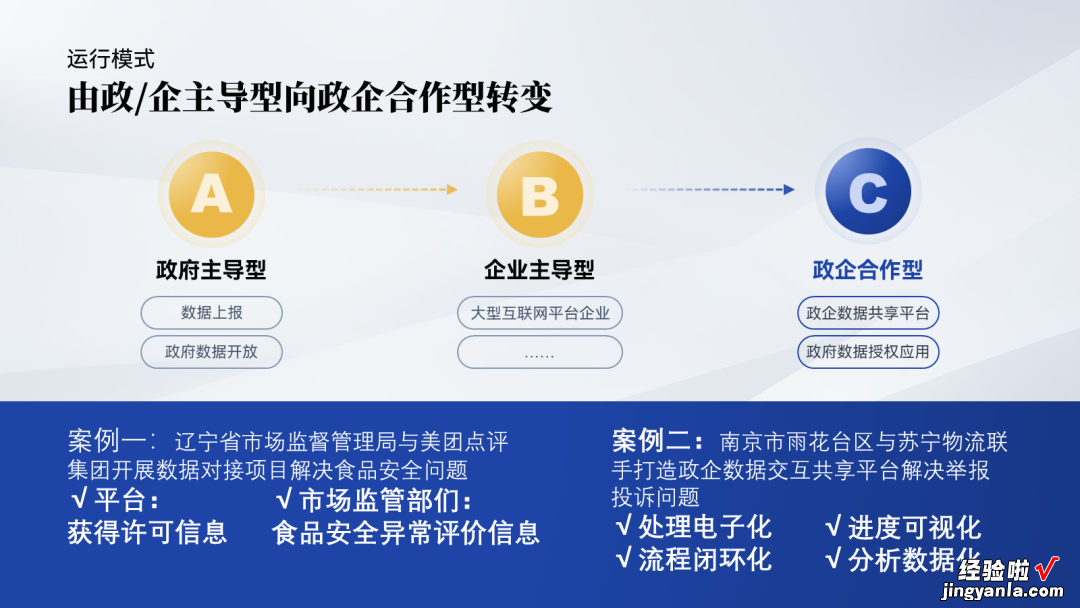 一页200字！国企人的满级PPT长啥样？