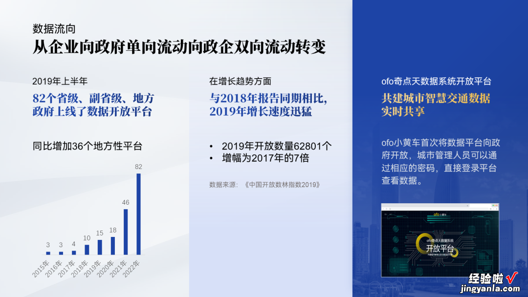 一页200字！国企人的满级PPT长啥样？