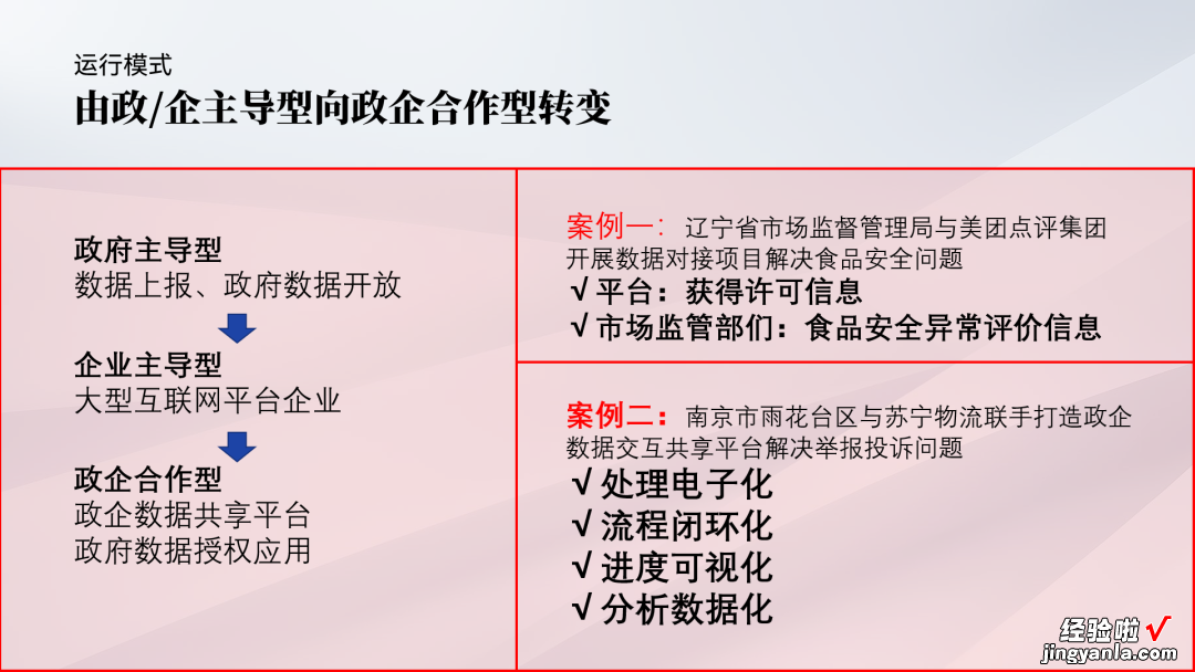 一页200字！国企人的满级PPT长啥样？