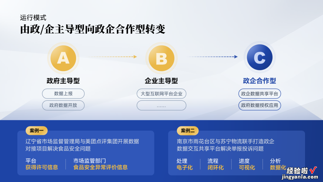 一页200字！国企人的满级PPT长啥样？