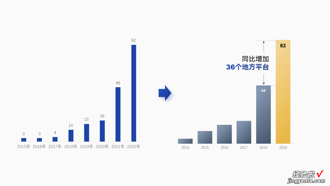 一页200字！国企人的满级PPT长啥样？