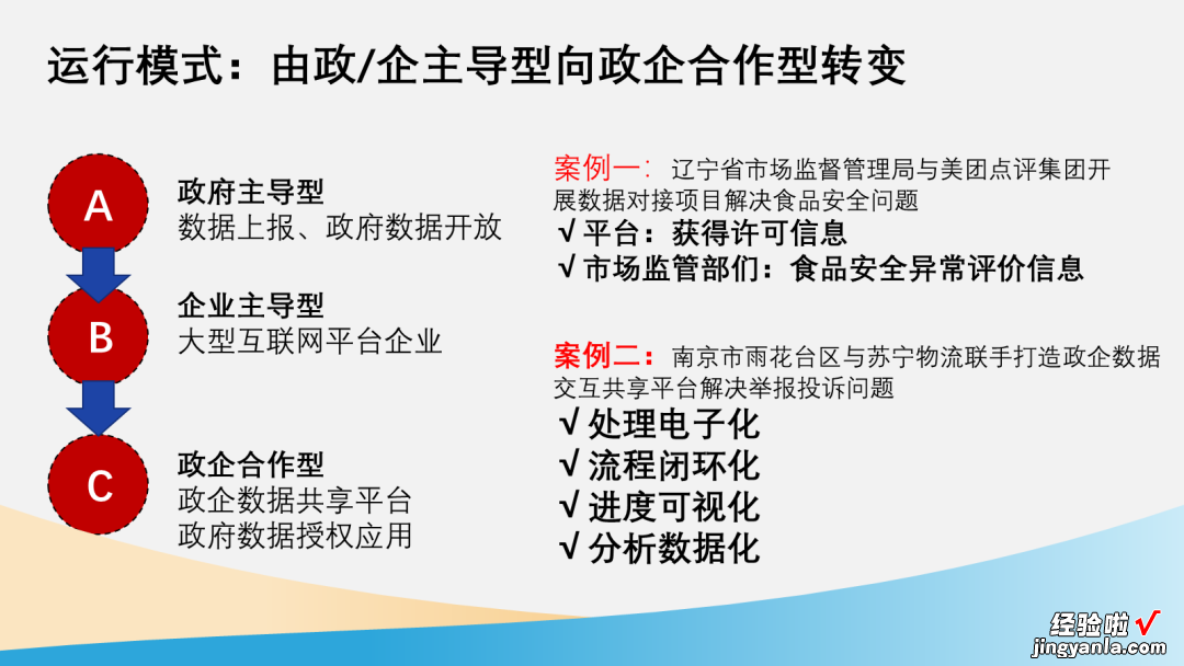 一页200字！国企人的满级PPT长啥样？