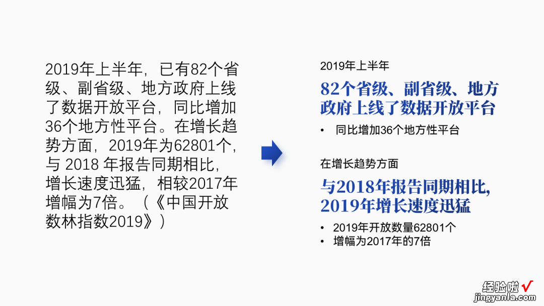 一页200字！国企人的满级PPT长啥样？