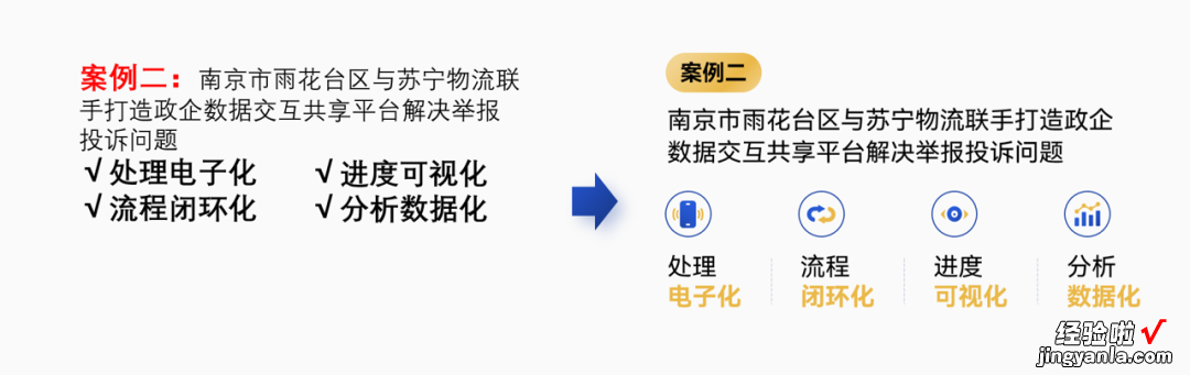 一页200字！国企人的满级PPT长啥样？