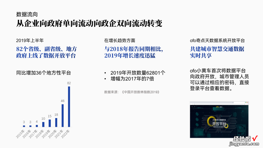 一页200字！国企人的满级PPT长啥样？