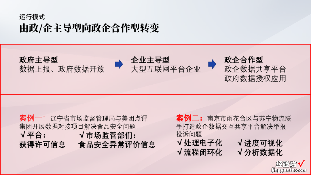 一页200字！国企人的满级PPT长啥样？