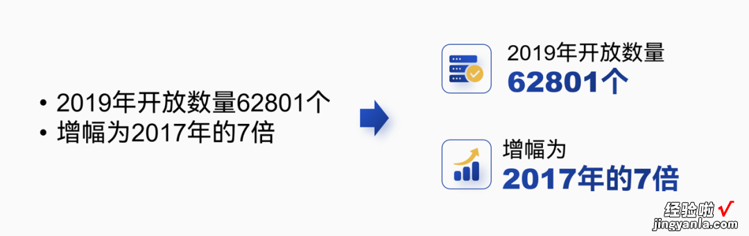 一页200字！国企人的满级PPT长啥样？