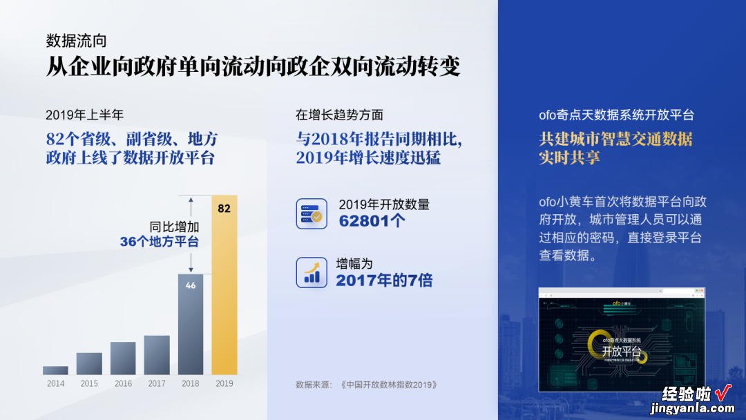 一页200字！国企人的满级PPT长啥样？