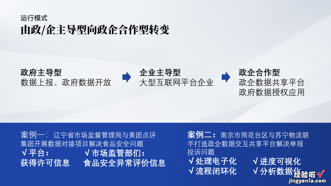 一页200字！国企人的满级PPT长啥样？