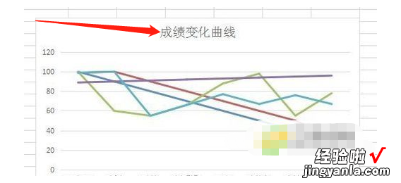 wps如何绘制体温曲线图 wps2007怎样制作自由曲线