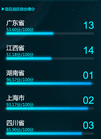大屏40分钟就做出的报告，你却用excel和PPT熬到4点？