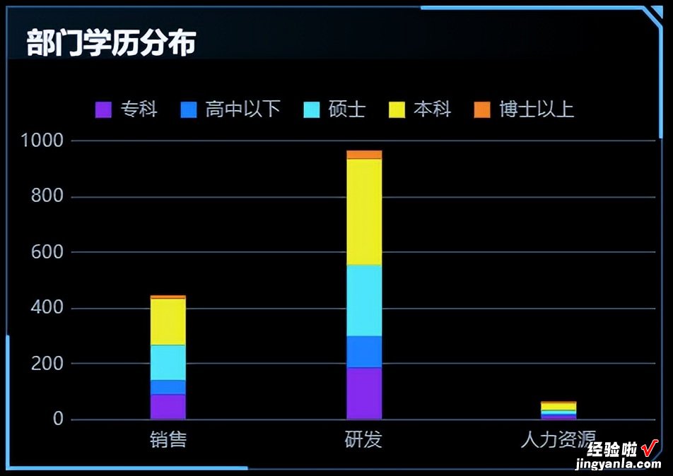 大屏40分钟就做出的报告，你却用excel和PPT熬到4点？