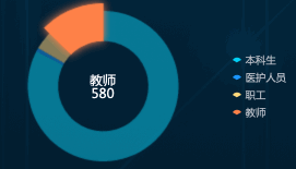 大屏40分钟就做出的报告，你却用excel和PPT熬到4点？