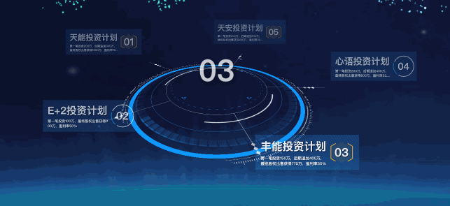 大屏40分钟就做出的报告，你却用excel和PPT熬到4点？