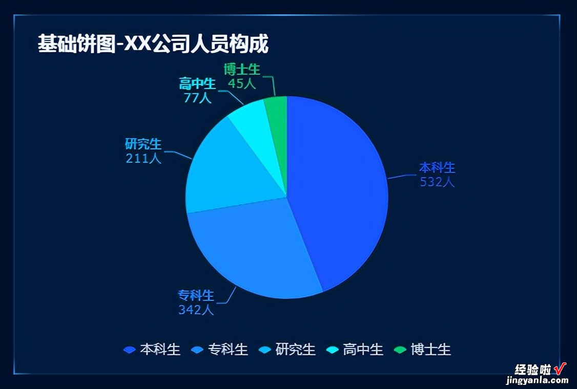 大屏40分钟就做出的报告，你却用excel和PPT熬到4点？