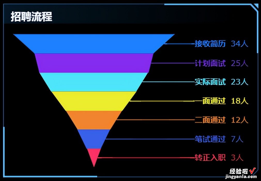 大屏40分钟就做出的报告，你却用excel和PPT熬到4点？