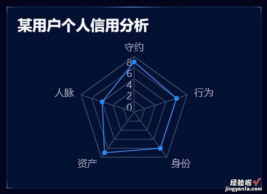 大屏40分钟就做出的报告，你却用excel和PPT熬到4点？