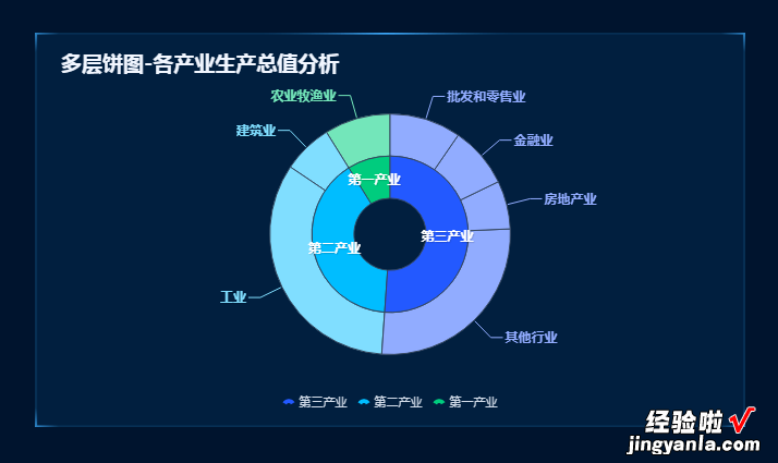 大屏40分钟就做出的报告，你却用excel和PPT熬到4点？