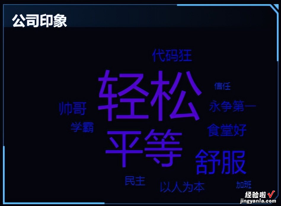 大屏40分钟就做出的报告，你却用excel和PPT熬到4点？