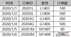 excel技巧：vlookup函数实现多条件匹配