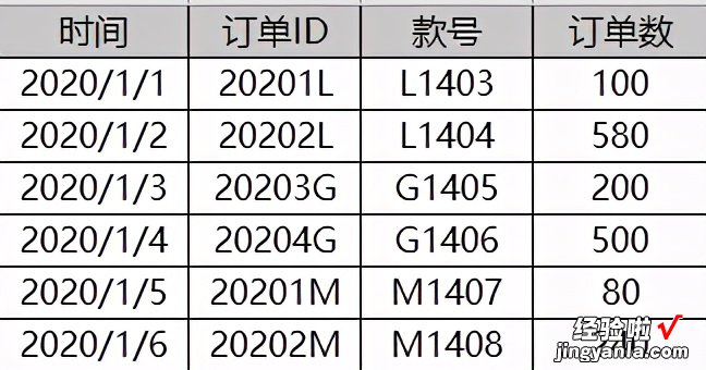 excel技巧：vlookup函数实现多条件匹配