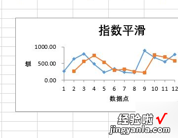 wps2019怎么做二次指数平滑 wps数据分析指数平滑在哪儿