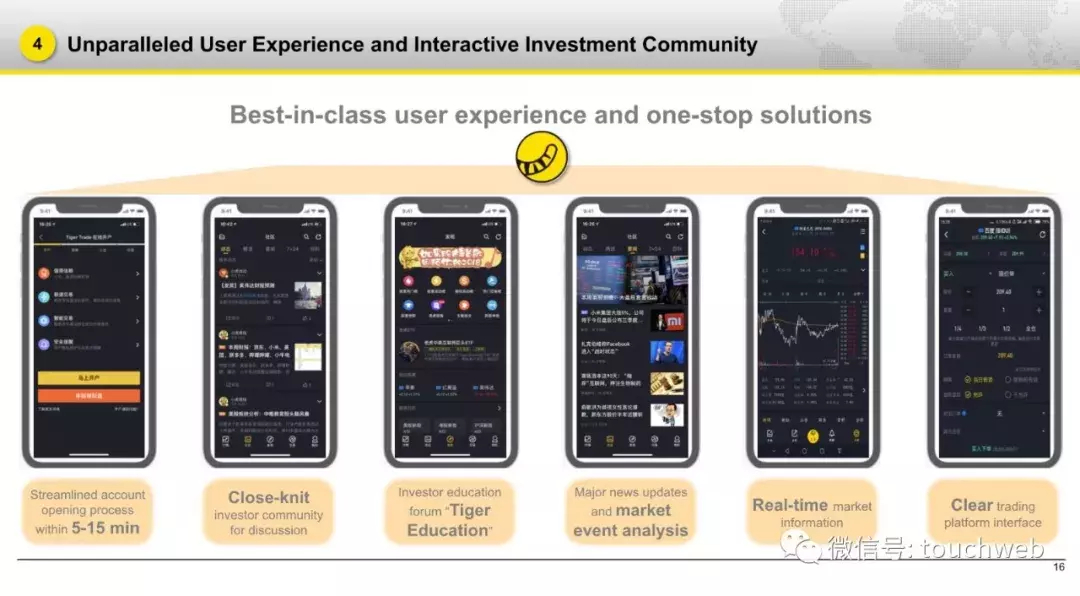 老虎证券路演PPT曝光：小米和盈透意向在此次IPO中增持