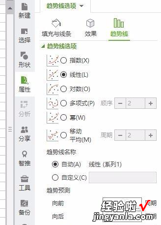 wps数据分析指数平滑在哪儿 求混凝土抗压强度WPS计算函数公式