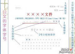 用居中对齐写完标题后怎么写空两格写正文 一般WORD文档中正文字体大小是几号字