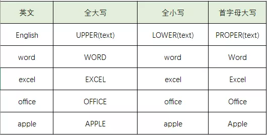 Excel里那些令人惊叹的批量操作