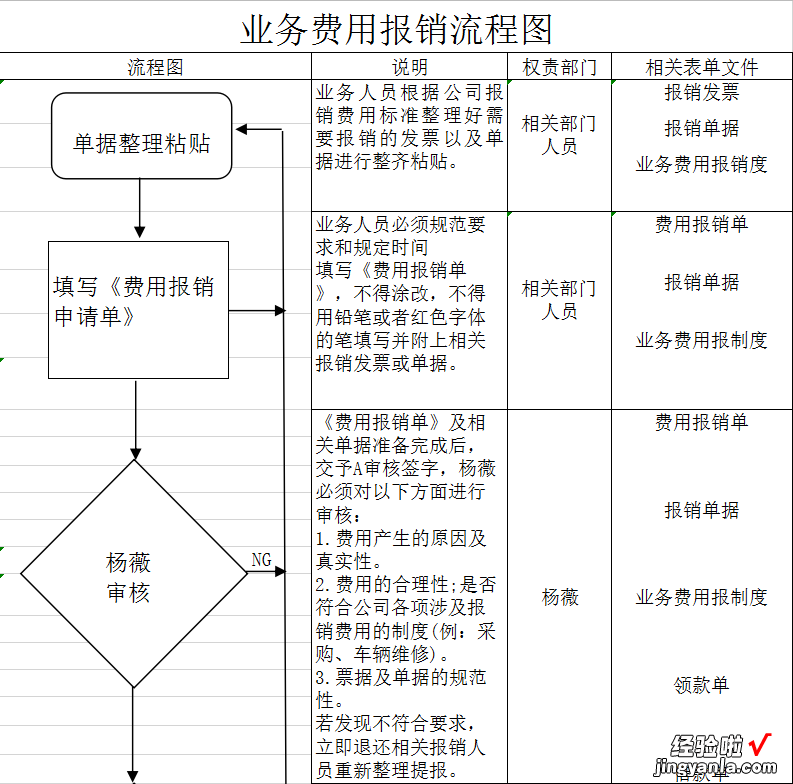 90后女会计，因为有这些Excel表格模板，工资直接从4千涨到8千