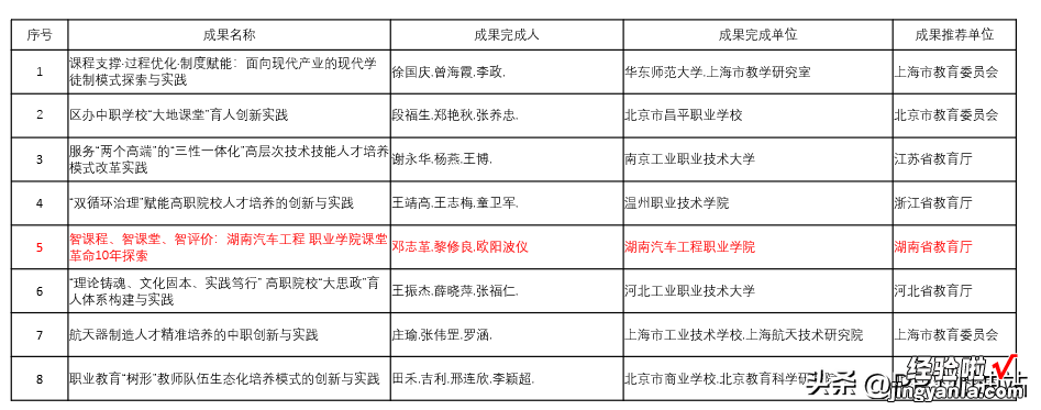 如何做一个美观又实用的说课表格ppt？