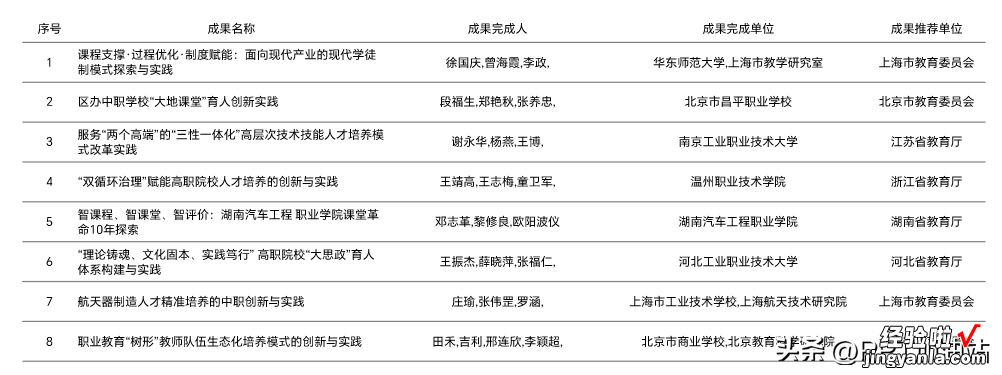 如何做一个美观又实用的说课表格ppt？