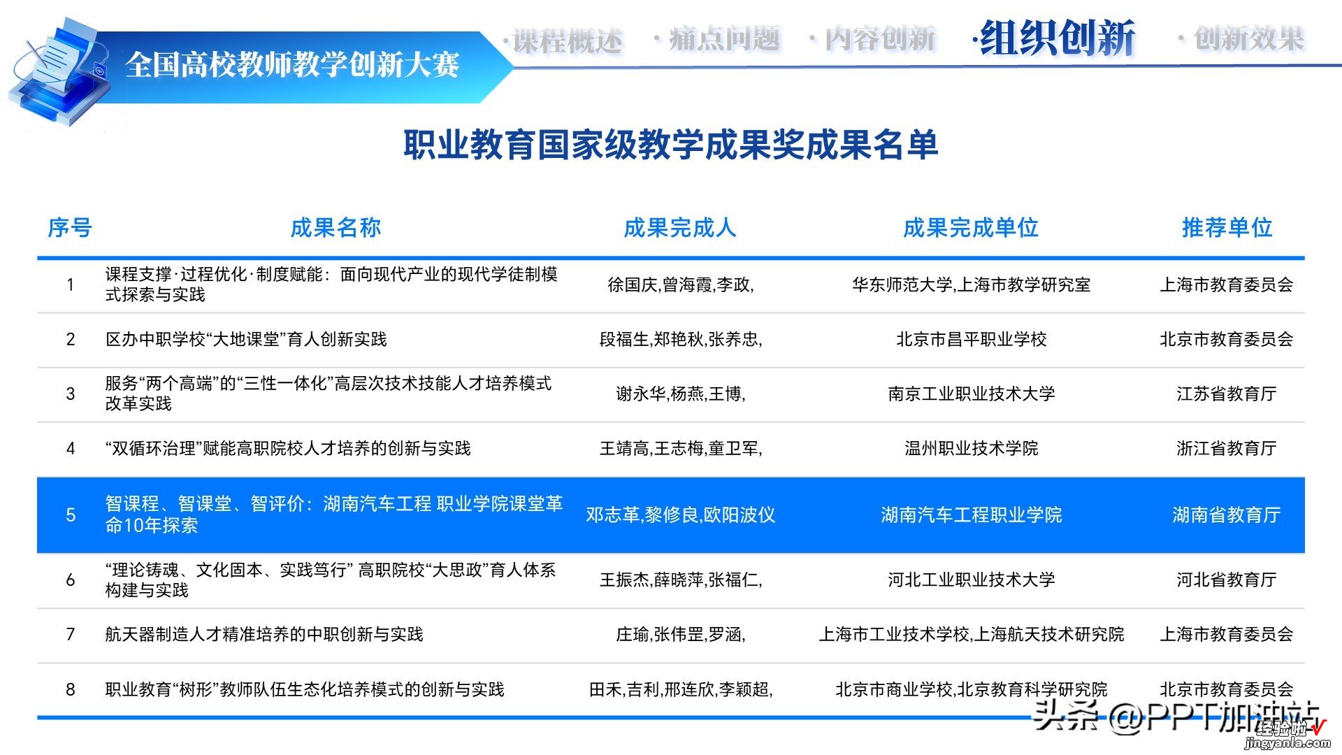 如何做一个美观又实用的说课表格ppt？