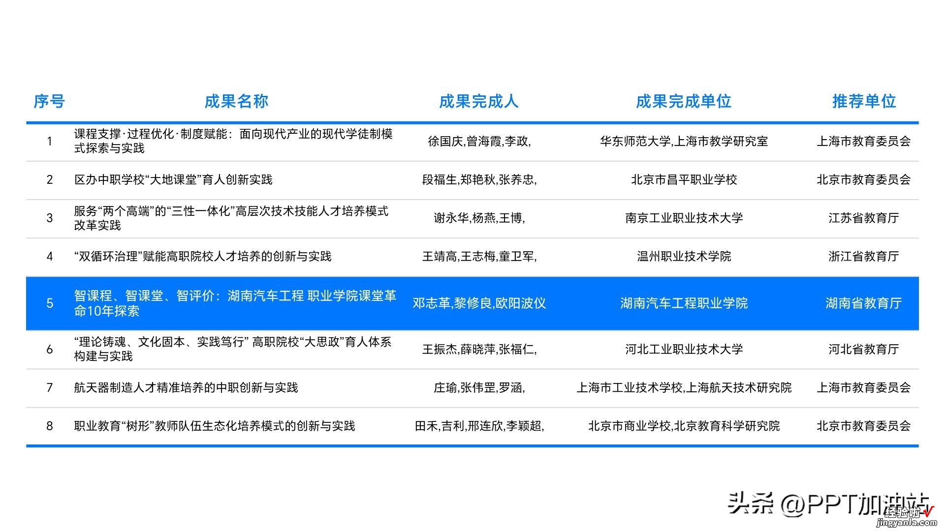 如何做一个美观又实用的说课表格ppt？