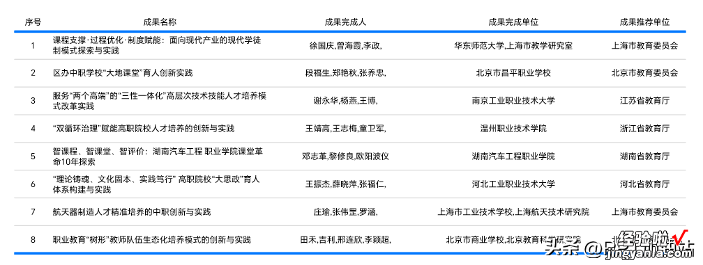 如何做一个美观又实用的说课表格ppt？