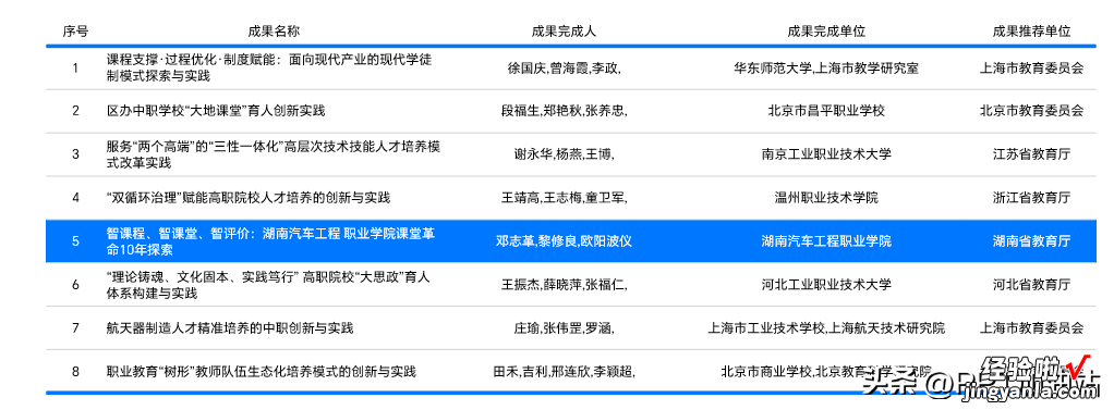 如何做一个美观又实用的说课表格ppt？