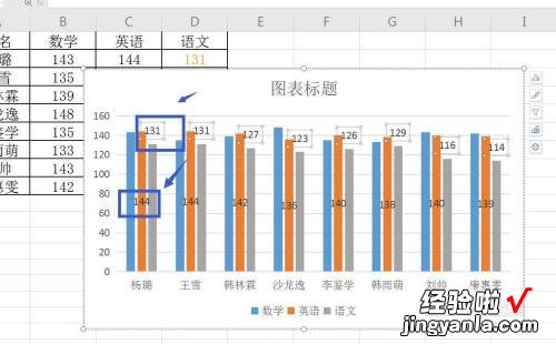 wps图表怎么设置 wps如何添加或隐藏图表元素