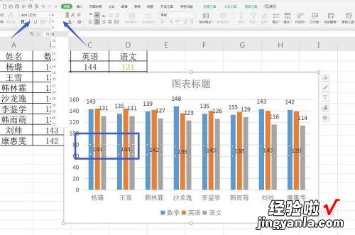 wps图表怎么设置 wps如何添加或隐藏图表元素