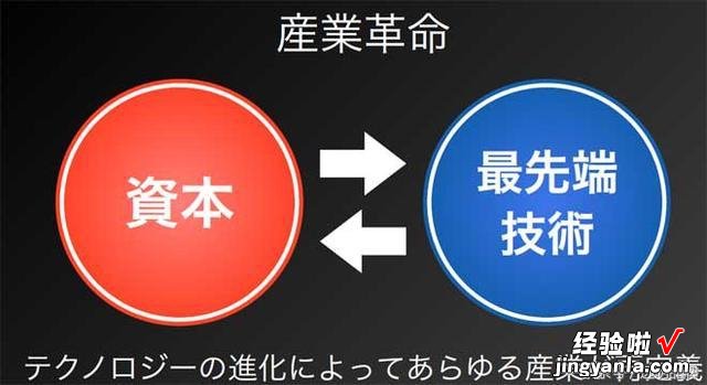 附PPT全文 孙正义眼中的全新世界，为什么会是从人工智能机器人开始？