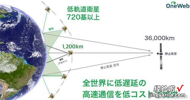 附PPT全文 孙正义眼中的全新世界，为什么会是从人工智能机器人开始？