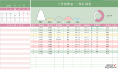 EXCEL工作进度表模板，附赠数据分析图，轻松规划、提高效率