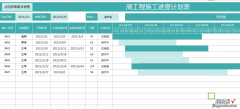 EXCEL周进度甘特图模板，助您精细化管理任务进度