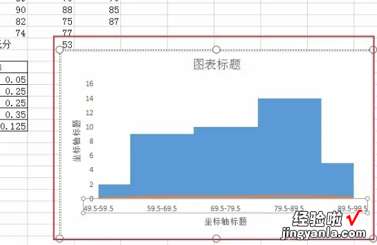 WPS怎么做频数分布图 wps怎么求频数和频率