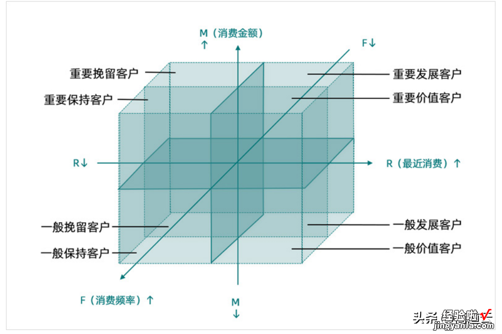 10年销售团队管理经验，我把它整理成了73页PPT！